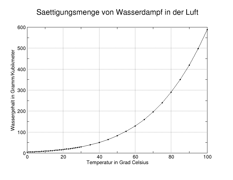 German Wikipedia, original upload 18. Mär 2005 by Markus Schweiß