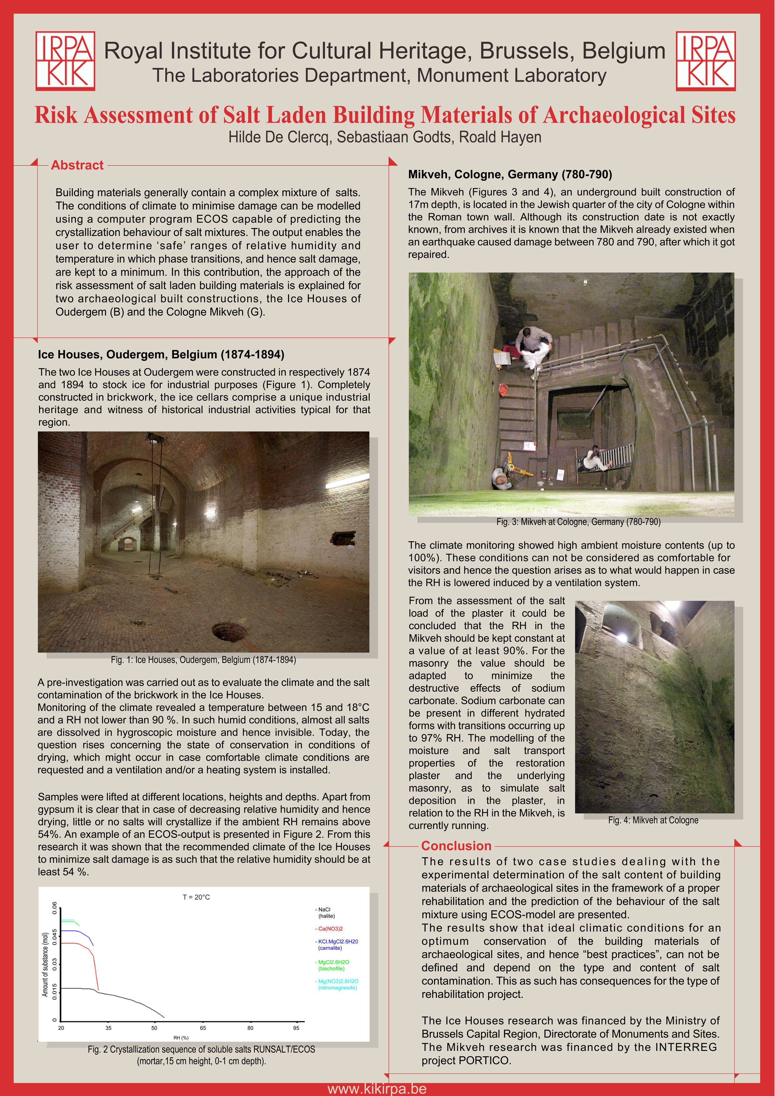 Risk Assessment of Salt Laden Building Materials of Archaeological Sites by Hilde De Clercq, Sebastiaan Franciscus Godt and Roald Hayen