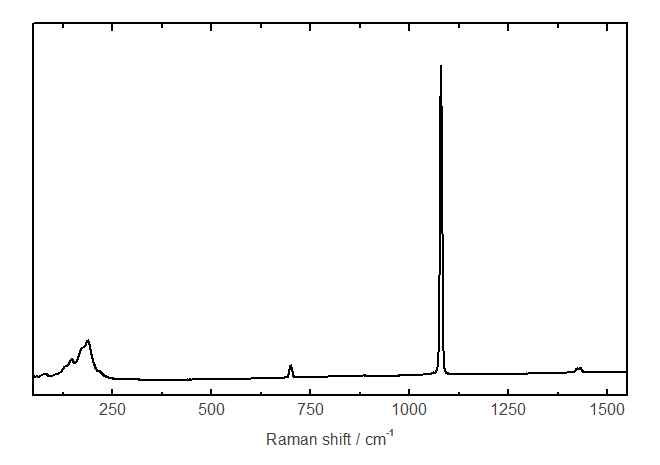 Raman Spektrum von Natrit - M. Steiger , K. Linnow [3]: Bruker Senterra, 532 nm, 20 mW