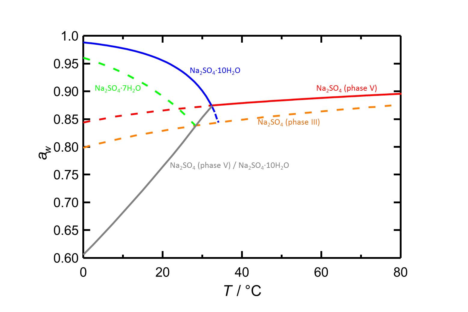 na2so4 structure