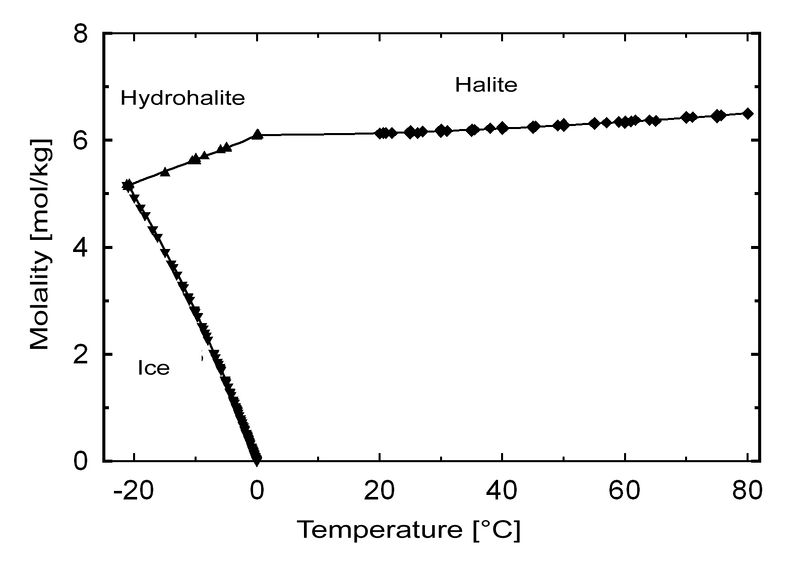 File:NaCl s engl.jpg