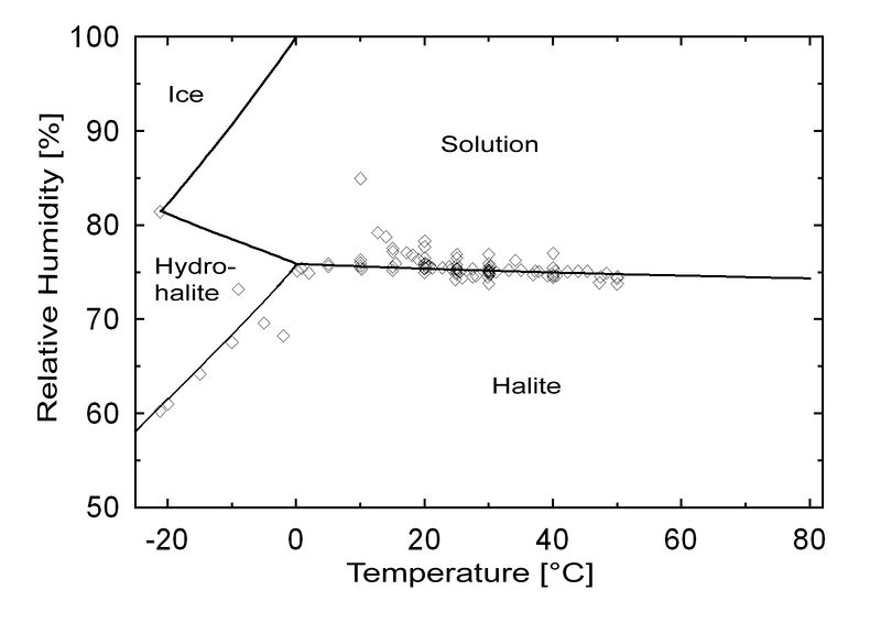 File:NaCl a-engl.jpg
